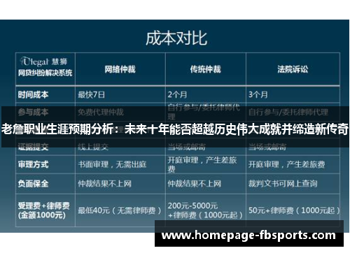 老詹职业生涯预期分析：未来十年能否超越历史伟大成就并缔造新传奇