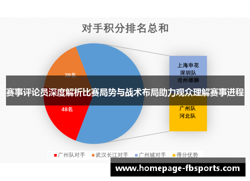 赛事评论员深度解析比赛局势与战术布局助力观众理解赛事进程 赛事评论员深度解析比赛局势与战术布局助力观众理解赛事进程