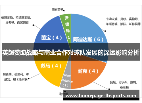 英超赞助战略与商业合作对球队发展的深远影响分析