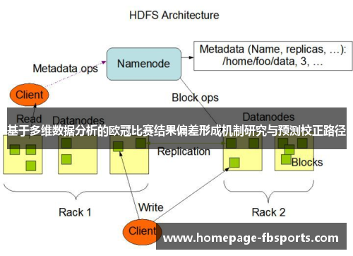 基于多维数据分析的欧冠比赛结果偏差形成机制研究与预测校正路径 基于多维数据分析的欧冠比赛结果偏差形成机制研究与预测校正路径
