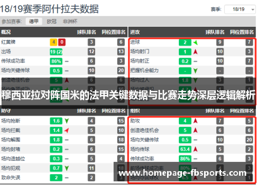 穆西亚拉对阵国米的法甲关键数据与比赛走势深层逻辑解析 穆西亚拉对阵国米的法甲关键数据与比赛走势深层逻辑解析