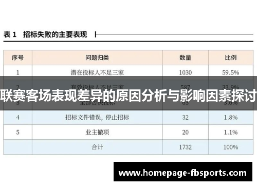 联赛客场表现差异的原因分析与影响因素探讨 联赛客场表现差异的原因分析与影响因素探讨