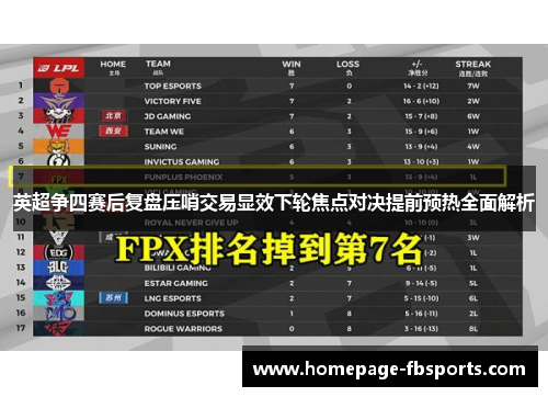 英超争四赛后复盘压哨交易显效下轮焦点对决提前预热全面解析 英超争四赛后复盘压哨交易显效下轮焦点对决提前预热全面解析