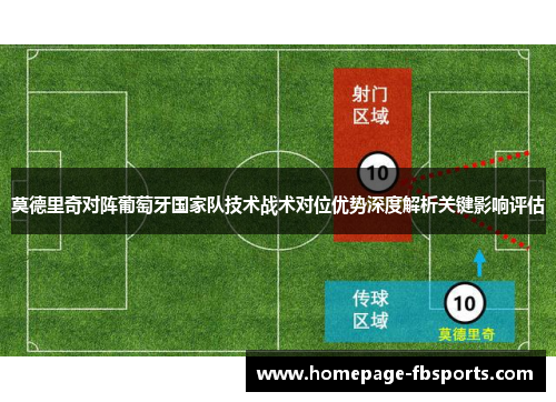 莫德里奇对阵葡萄牙国家队技术战术对位优势深度解析关键影响评估