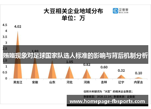 贿赂现象对足球国家队选人标准的影响与背后机制分析