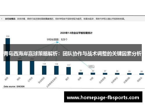 青岛西海岸赢球策略解析:团队协作与战术调整的关键因素分析 青岛西海岸赢球策略解析:团队协作与战术调整的关键因素分析