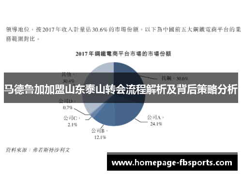 马德鲁加加盟山东泰山转会流程解析及背后策略分析