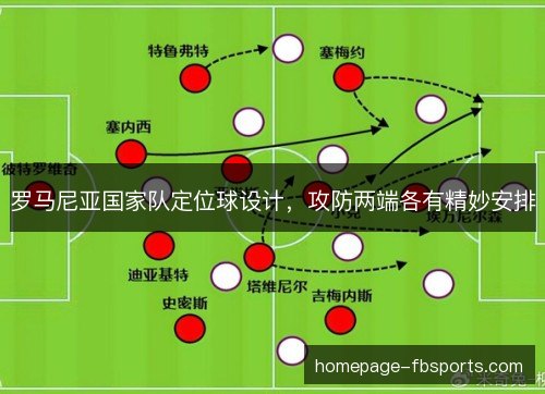 罗马尼亚国家队定位球设计,攻防两端各有精妙安排 罗马尼亚国家队定位球设计,攻防两端各有精妙安排