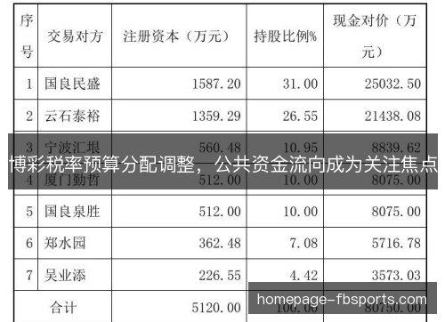 博彩税率预算分配调整,公共资金流向成为关注焦点 博彩税率预算分配调整,公共资金流向成为关注焦点